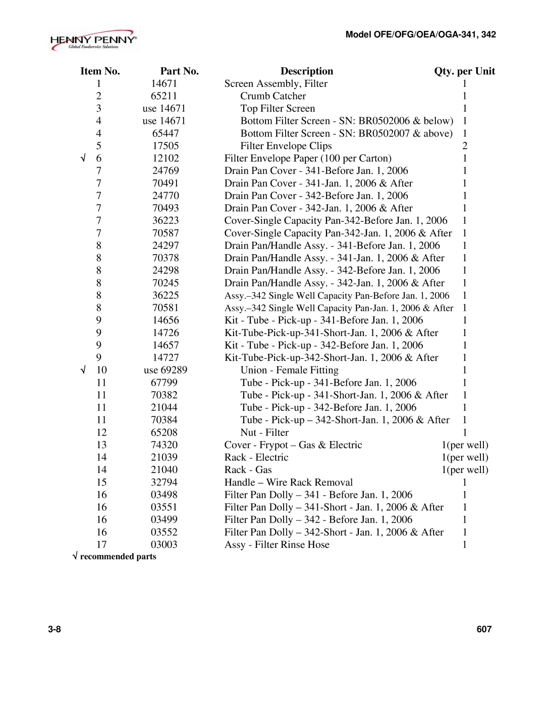 Henny Penny OFE/OFG-342, OFE/OFG-341, OEA/OGA-342, OEA/OGA-341 technical manual Item No Description Qty. per Unit 