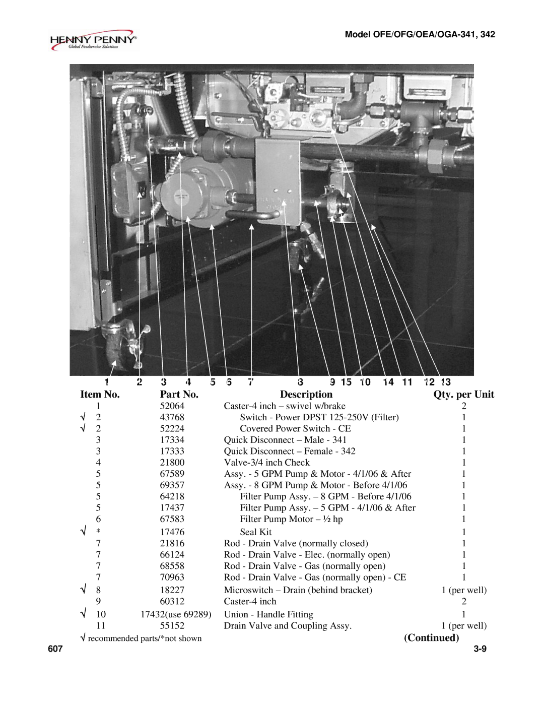 Henny Penny OFE/OFG-341, OFE/OFG-342, OEA/OGA-342, OEA/OGA-341 technical manual √ recommended parts/*not shown 