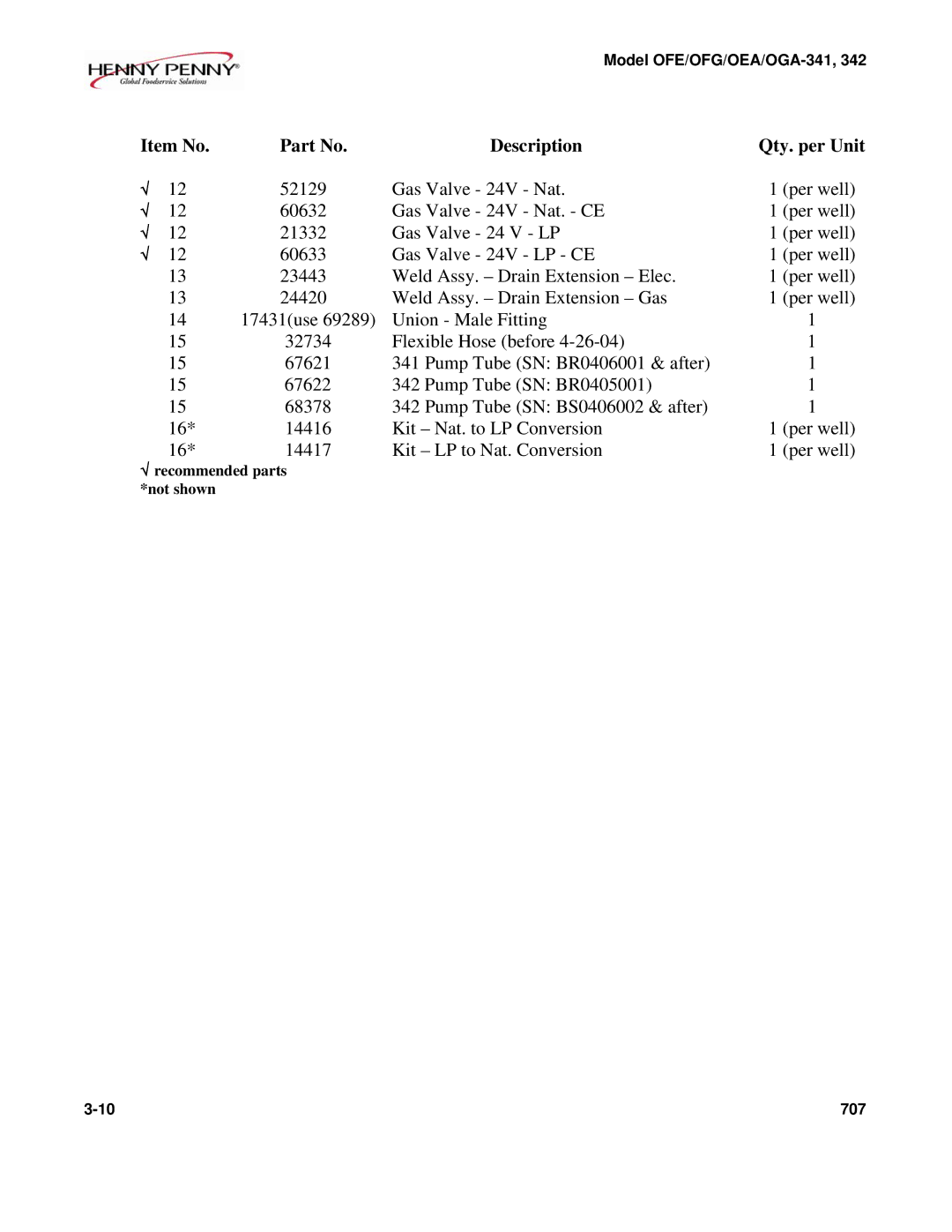 Henny Penny OEA/OGA-342, OFE/OFG-342, OFE/OFG-341, OEA/OGA-341 technical manual √ recommended parts *not shown 