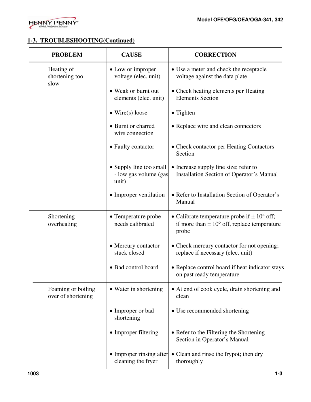 Henny Penny OEA/OGA-341, OFE/OFG-342, OFE/OFG-341, OEA/OGA-342 technical manual Troubleshooting, Cleaning the fryer Thoroughly 