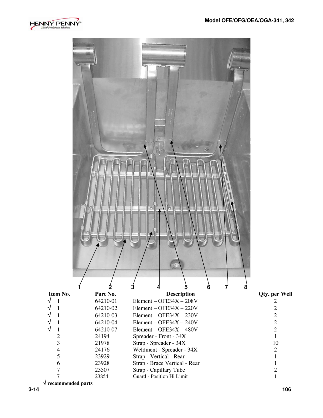 Henny Penny OEA/OGA-342, OFE/OFG-342, OFE/OFG-341, OEA/OGA-341 technical manual Item No Description Qty. per Well 