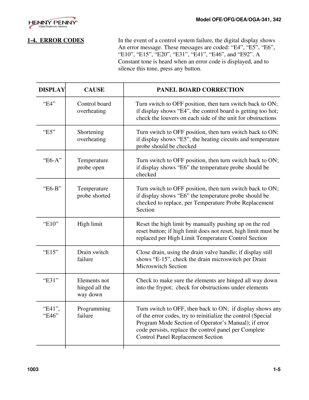 Henny Penny OFE/OFG-341, OFE/OFG-342, OEA/OGA-342, OEA/OGA-341 Error Codes, Display Cause Panel Board Correction 
