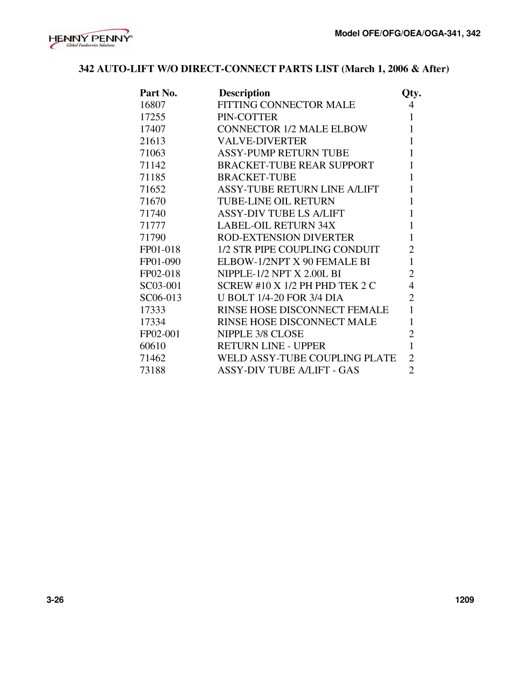 Henny Penny OFE/OFG/OEA/OGA-341, OFE/OFG/OEA/OGA-342 warranty 1209 