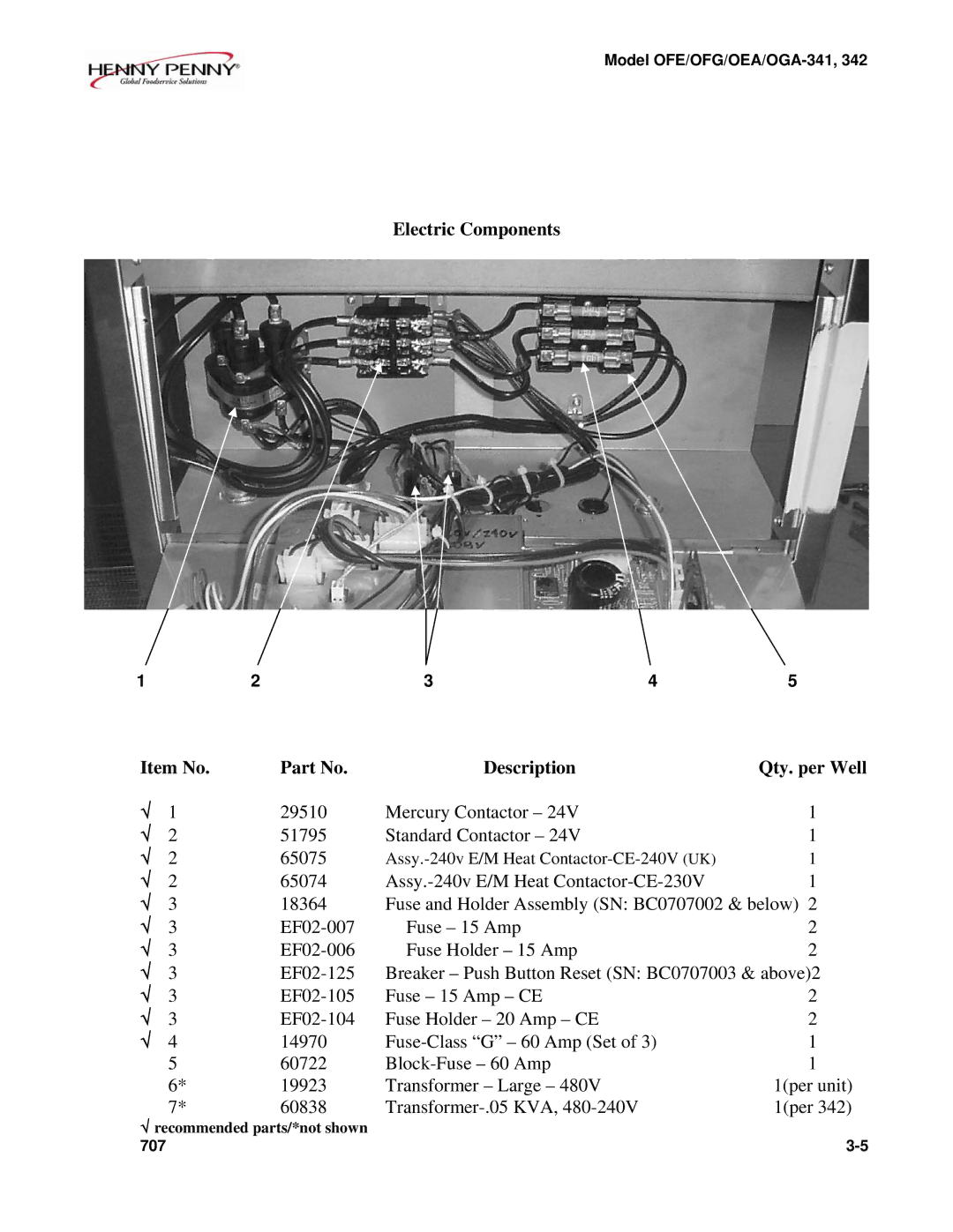 Henny Penny OFE/OFG/OEA/OGA-342, OFE/OFG/OEA/OGA-341 warranty Electric Components Item No Description Qty. per Well 