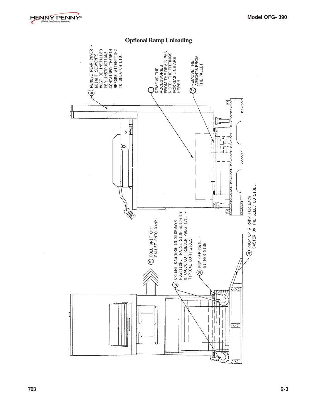 Henny Penny OFG-390 manual Optional Ramp Unloading 