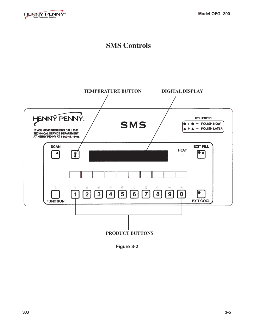 Henny Penny OFG-390 manual SMS Controls 