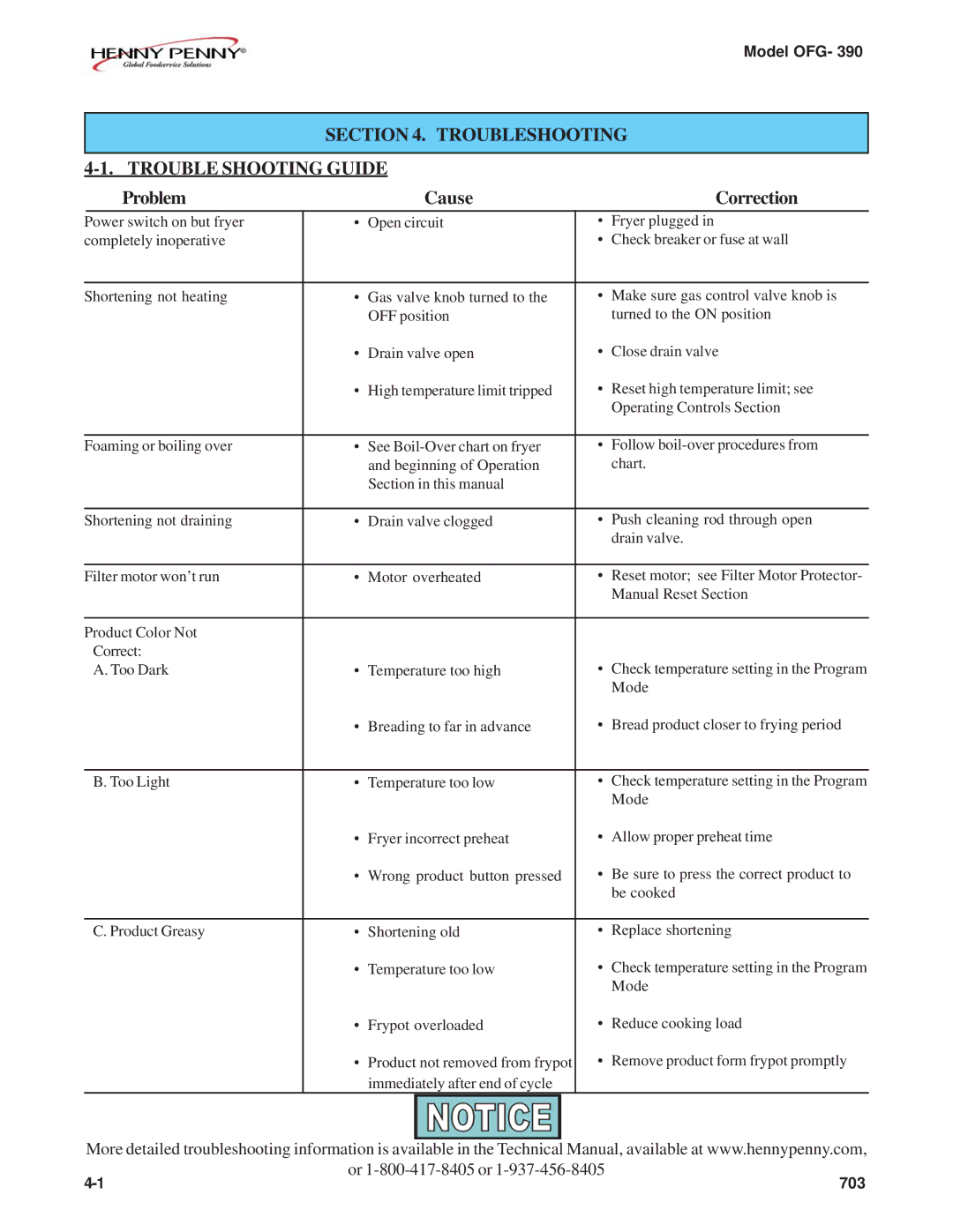 Henny Penny OFG-390 manual Troubleshooting Trouble Shooting Guide, Problem Cause Correction 