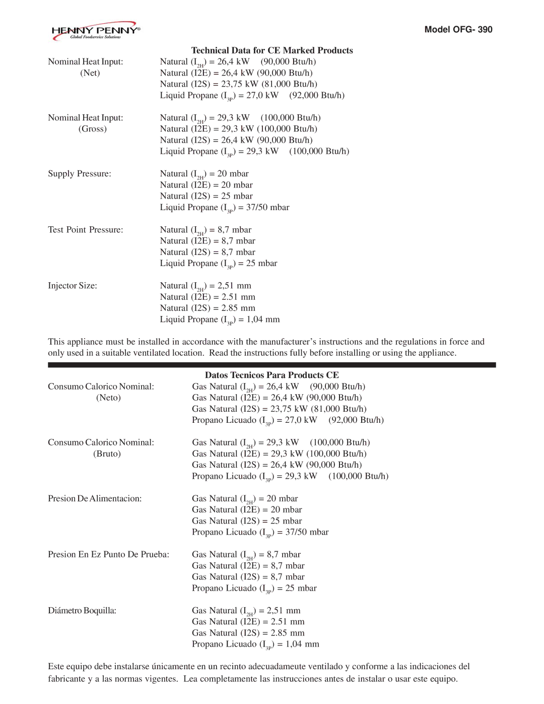 Henny Penny OFG-390 manual Datos Tecnicos Para Products CE 