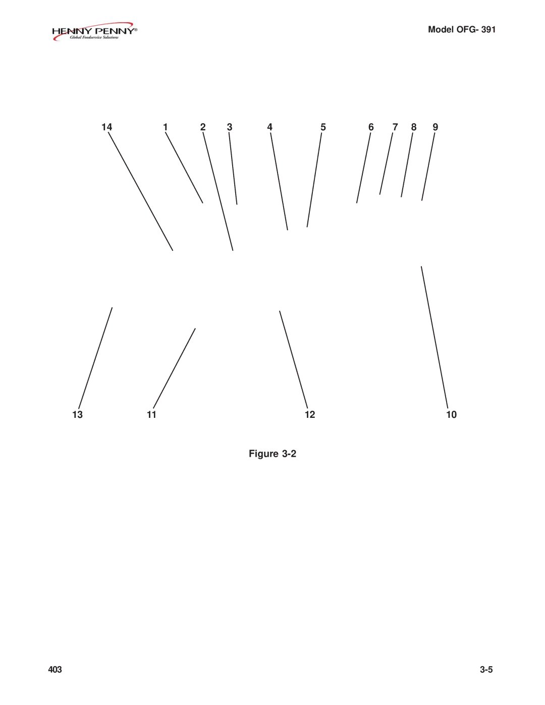 Henny Penny OFG-391 manual Model OFG 403 
