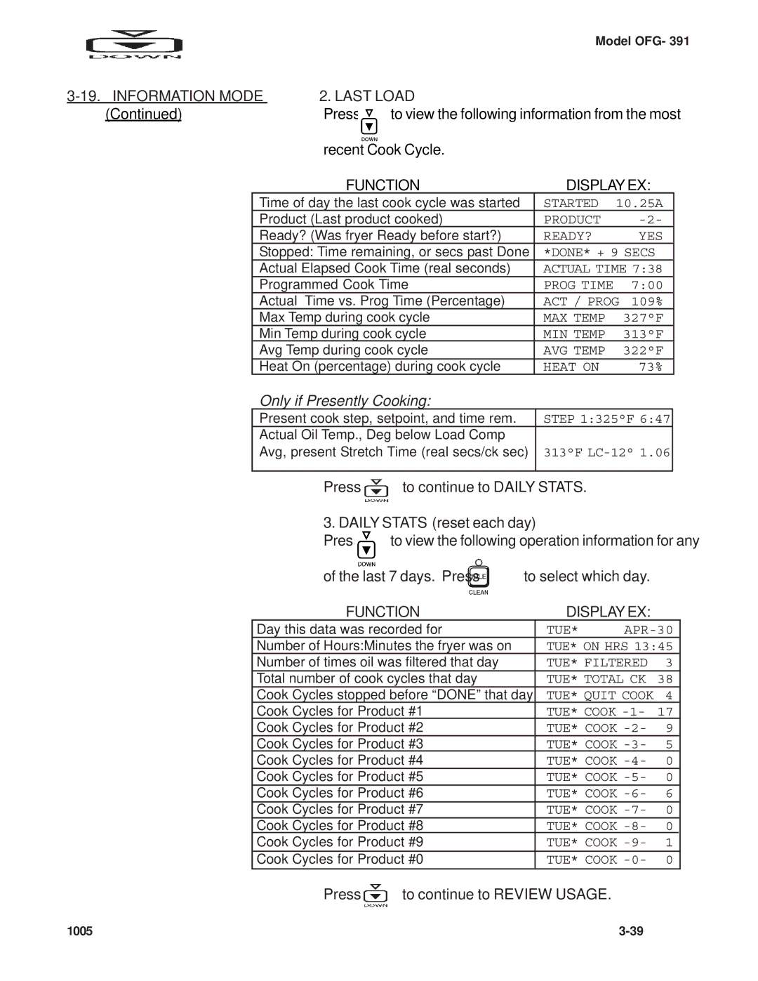 Henny Penny OFG-391 manual Information Mode Last Load, Function Displayex 