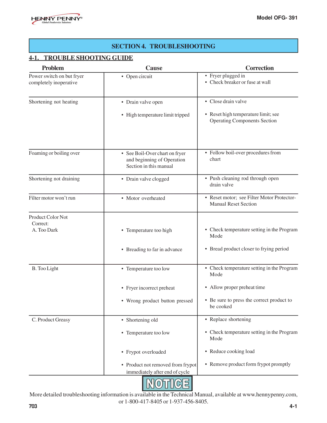 Henny Penny OFG-391 manual Troubleshooting Trouble Shooting Guide, Problem Cause Correction 
