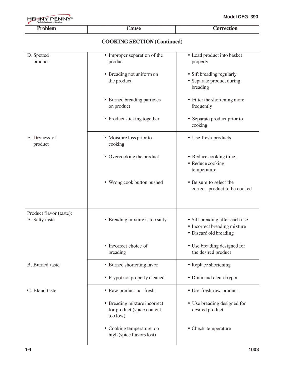 Henny Penny OFG-392 technical manual Problem Cause, Correction Cooking Section 