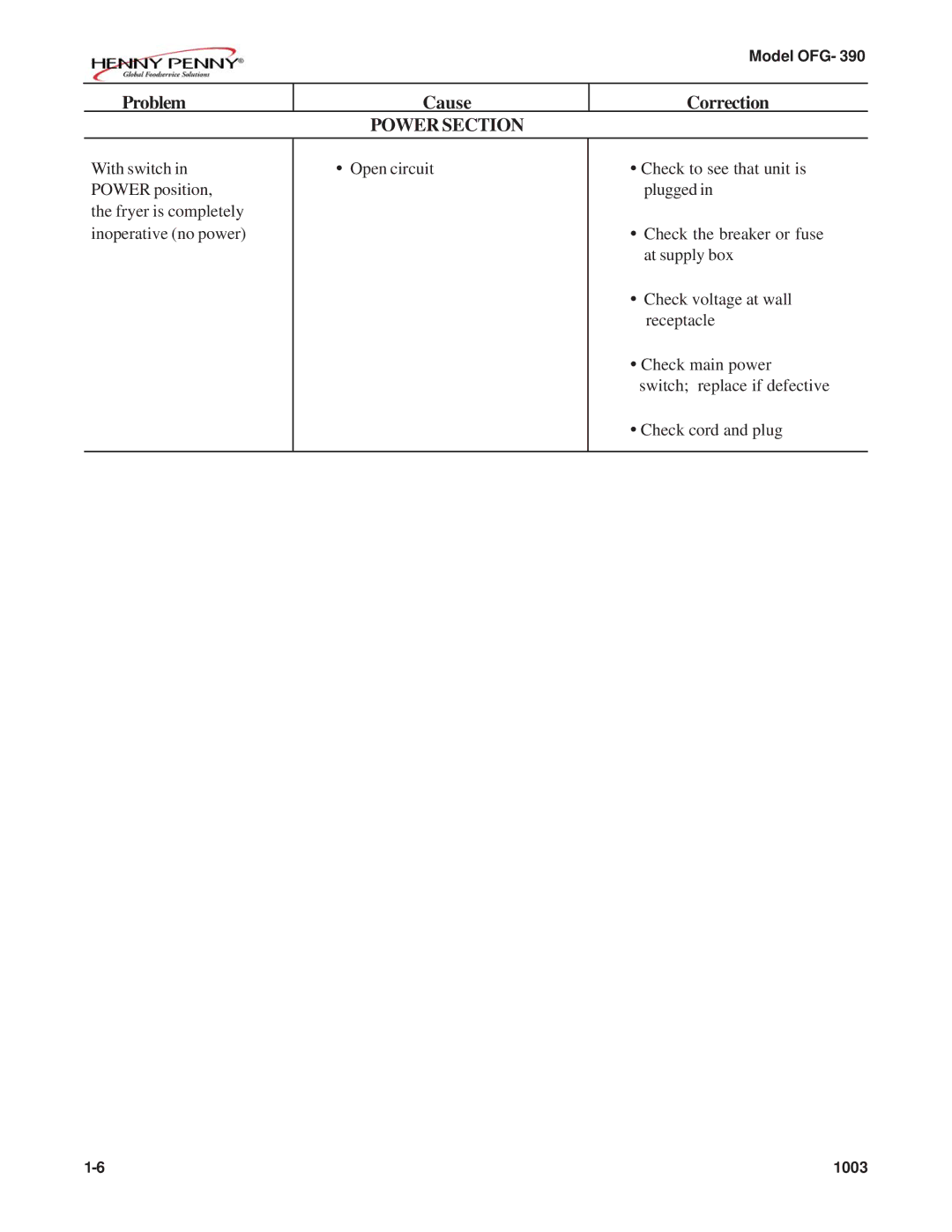 Henny Penny OFG-392 technical manual Power Section 