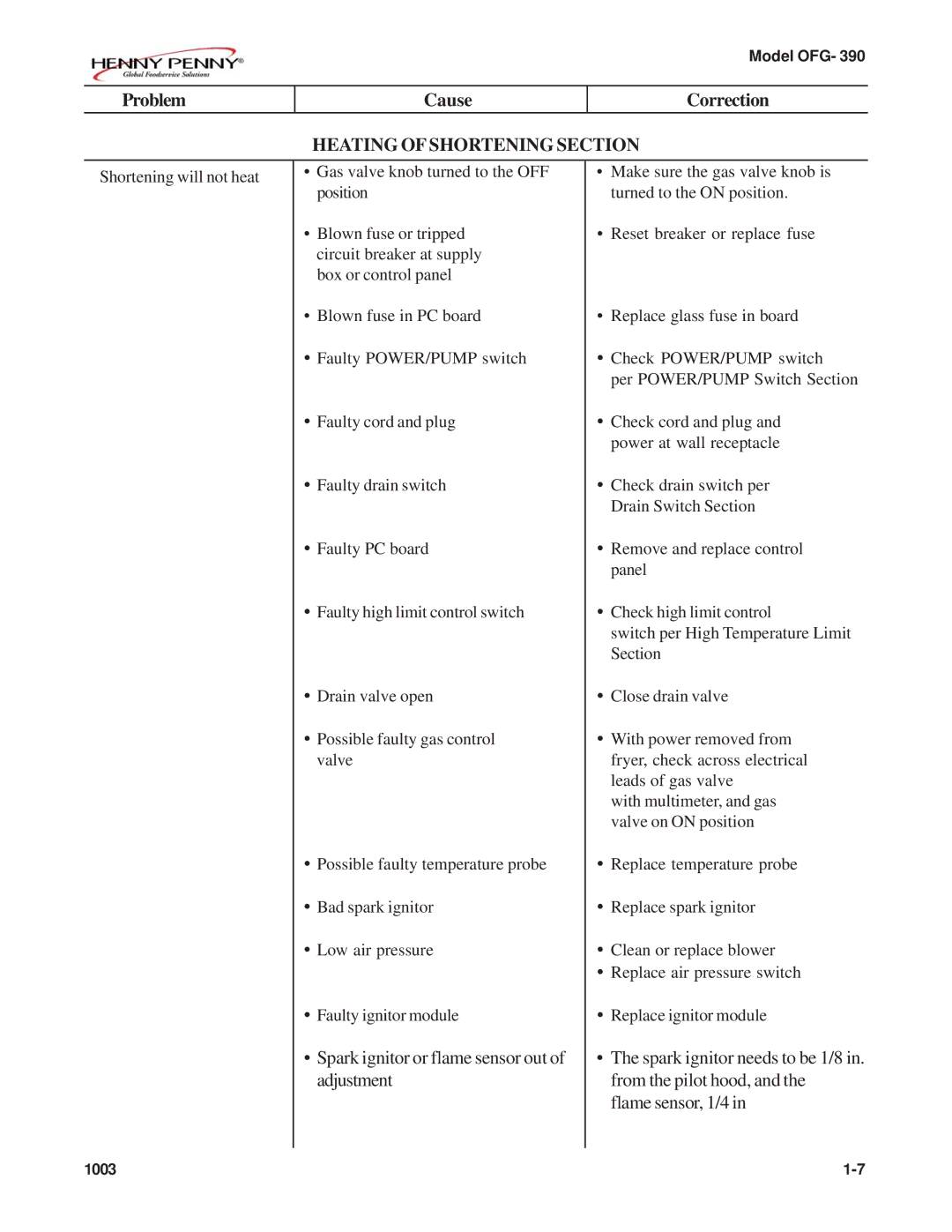Henny Penny OFG-392 technical manual Heating of Shortening Section, Spark ignitor or flame sensor out of adjustment 