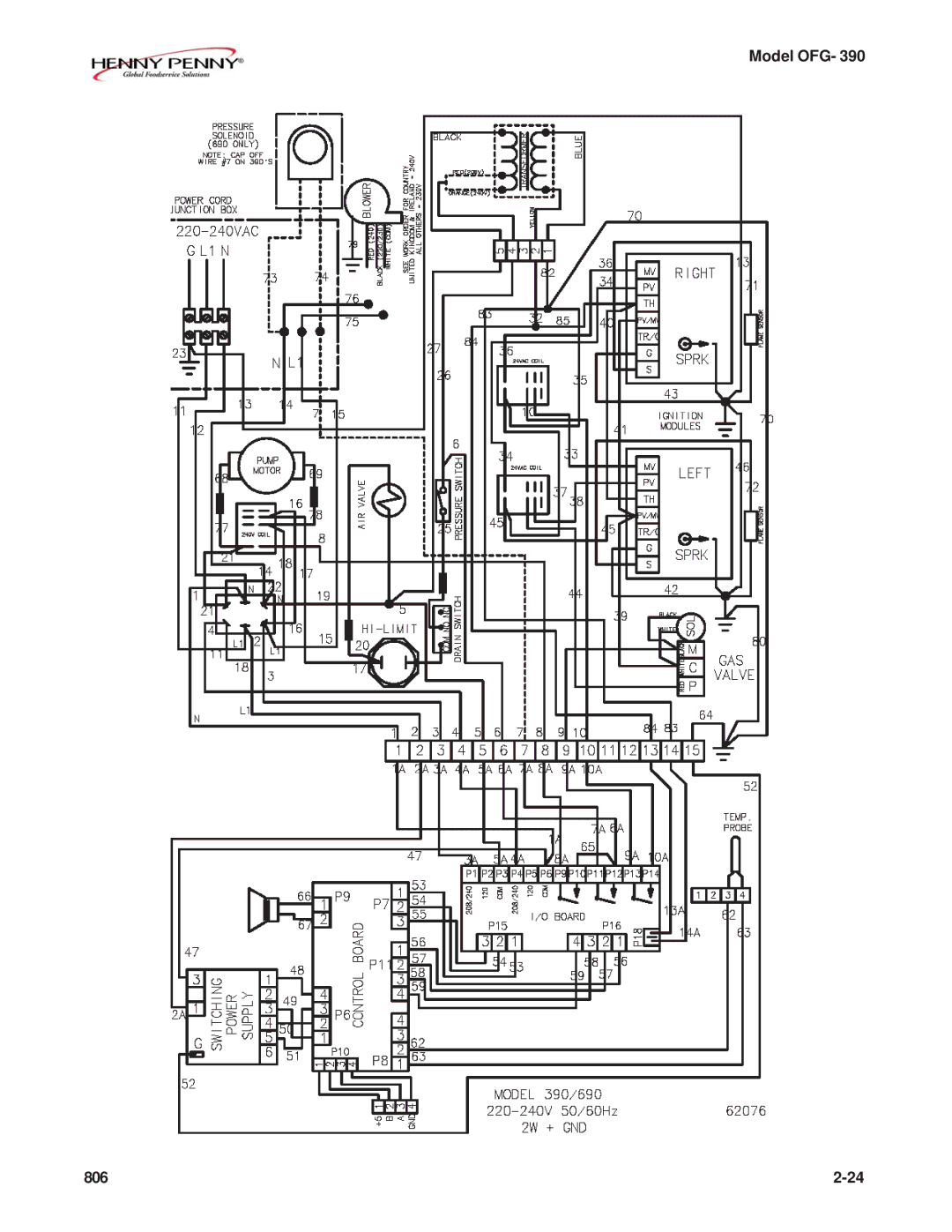 Henny Penny OFG-392 technical manual Model OFG 806 