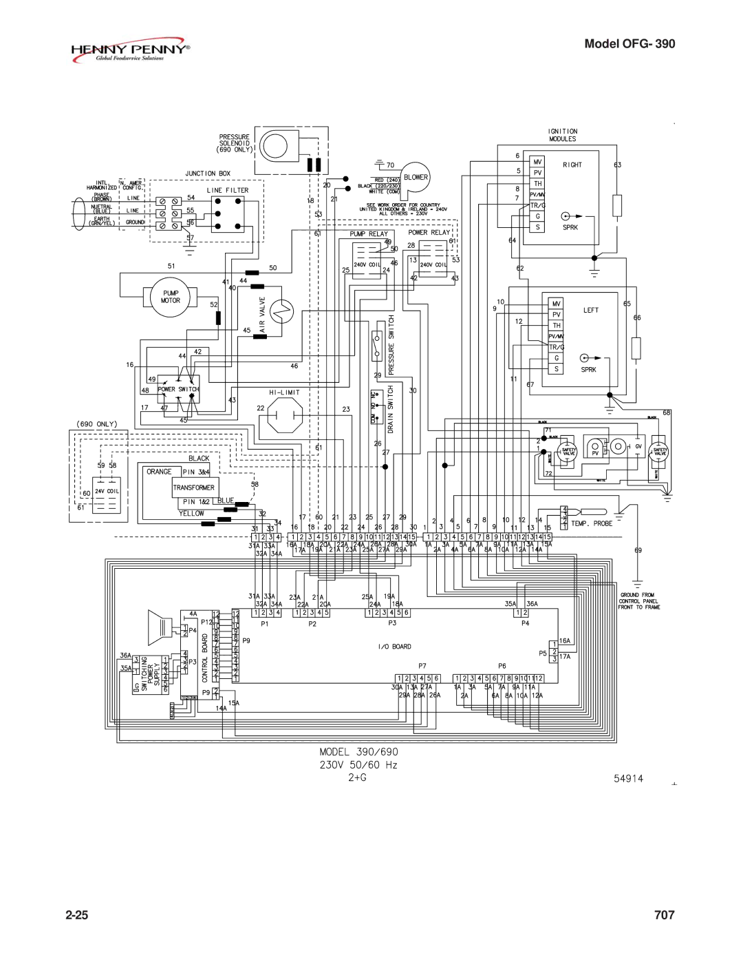 Henny Penny OFG-392 technical manual Model OFG 707 