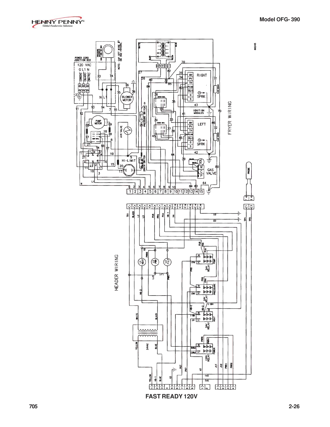 Henny Penny OFG-392 technical manual Fast Ready 