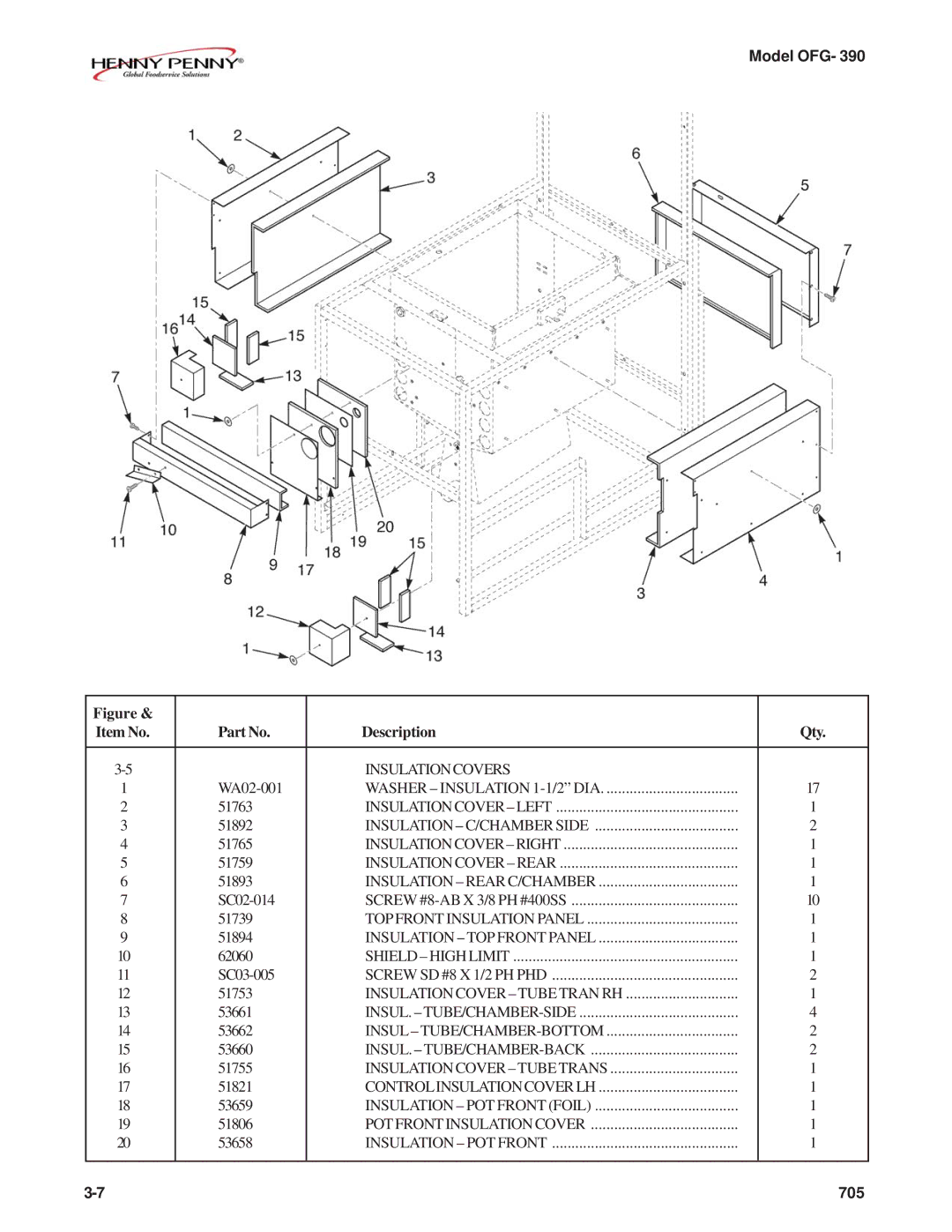 Henny Penny OFG-392 technical manual Insulationcovers 