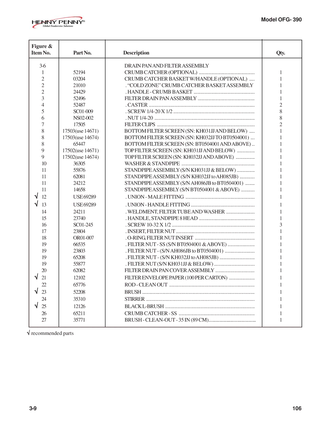 Henny Penny OFG-392 technical manual Drain Panand Filterassembly 