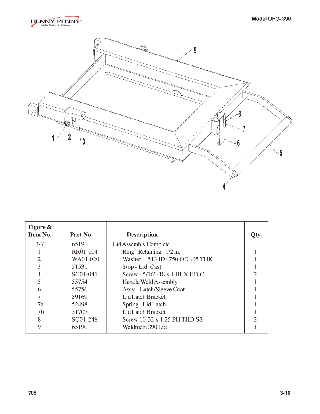 Henny Penny OFG-392 technical manual Item No Description Qty 