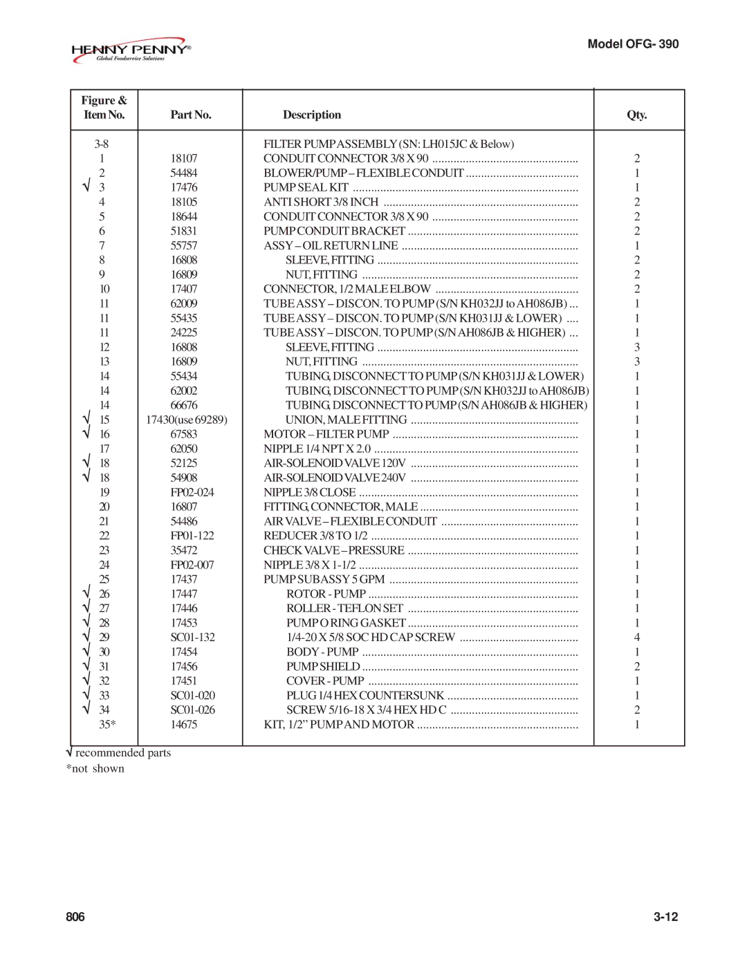 Henny Penny OFG-392 technical manual ItemNo Description 