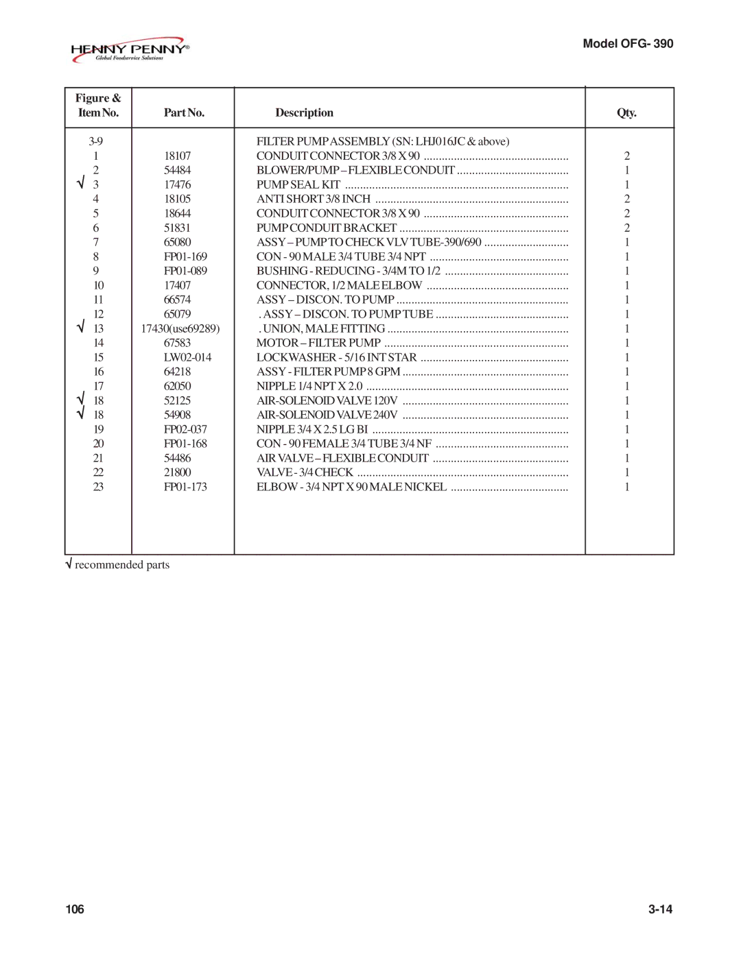 Henny Penny OFG-392 technical manual ASSY- Pumpto CHECKVLVTUBE-390/690 
