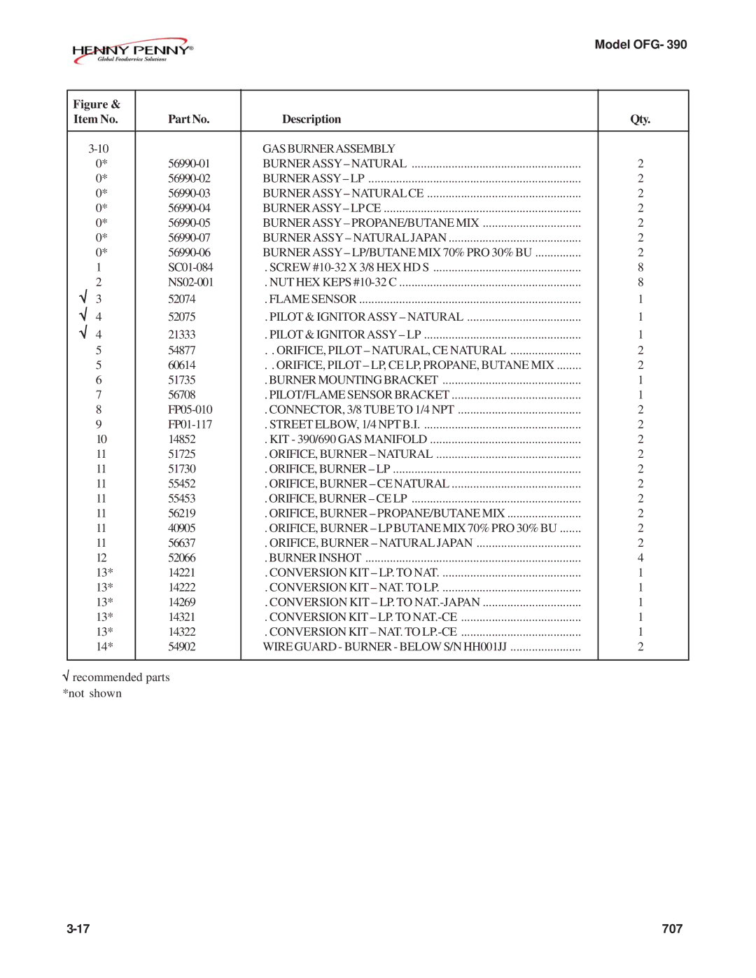 Henny Penny OFG-392 technical manual Gasburnerassembly 