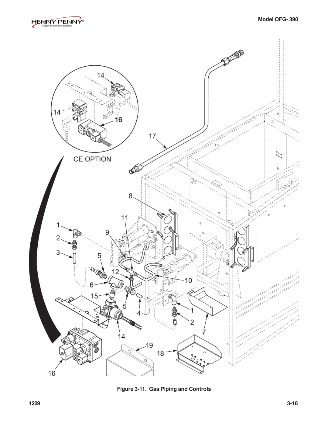 Henny Penny OFG-392 technical manual Gas Piping and Controls 1209 