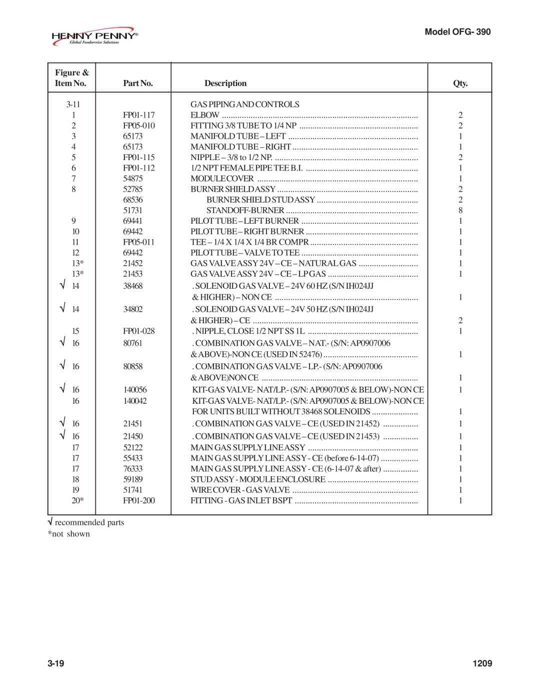 Henny Penny OFG-392 technical manual GAS Pipingand Controls 