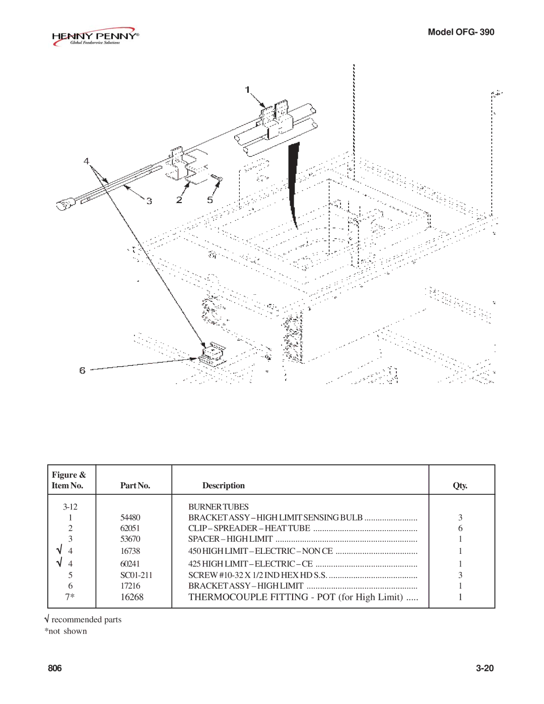 Henny Penny OFG-392 technical manual Thermocouple Fitting POT for High Limit 