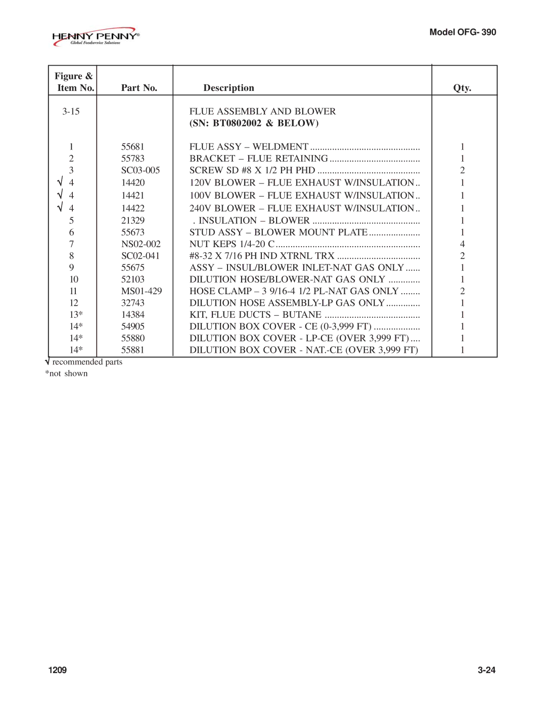 Henny Penny OFG-392 technical manual SN BT0802002 & below 