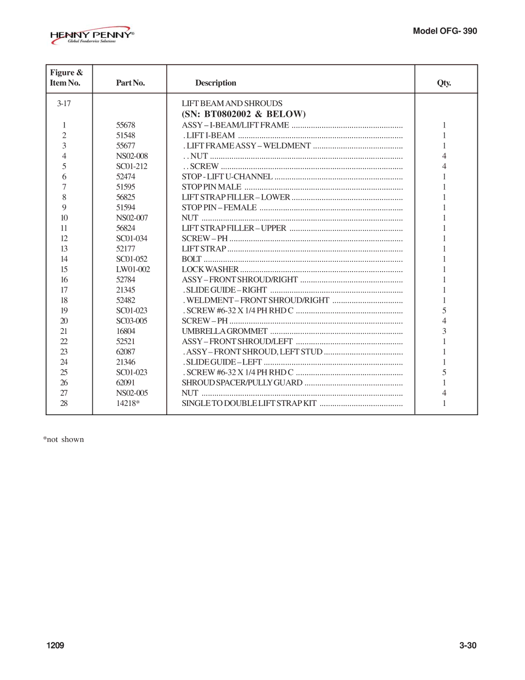 Henny Penny OFG-392 technical manual Lift Beamand Shrouds 