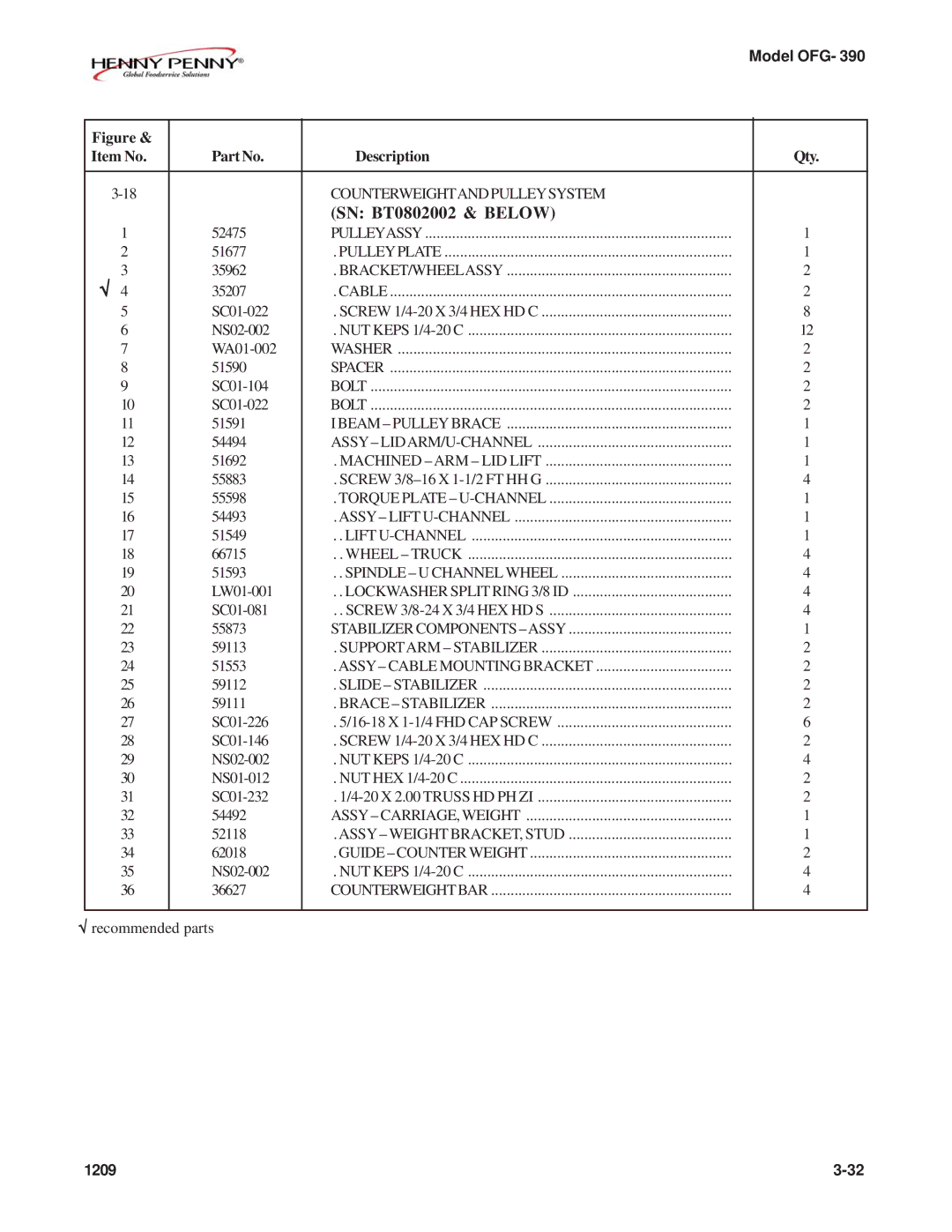 Henny Penny OFG-392 technical manual Counterweightandpulleysystem 