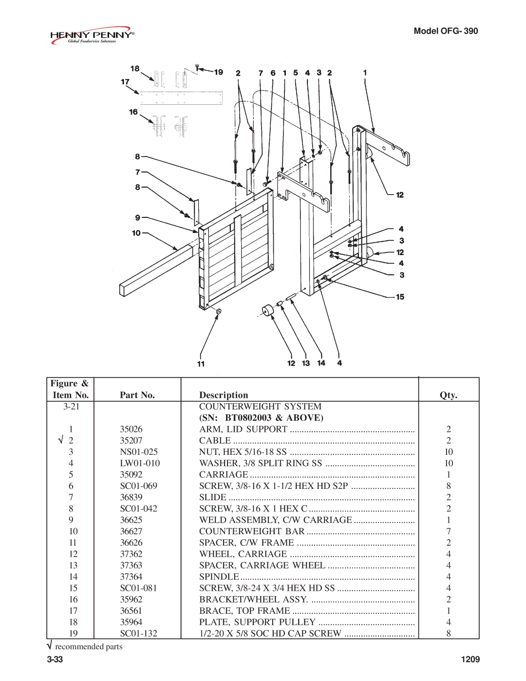 Henny Penny OFG-392 technical manual Item No Description Qty 