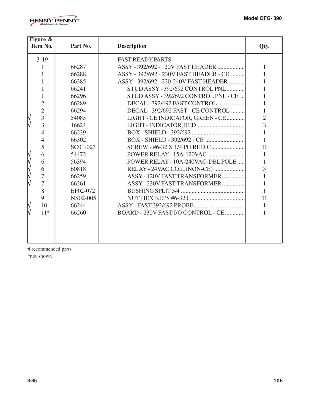 Henny Penny OFG-392 technical manual Stud Assy 392/692 Control PNL 