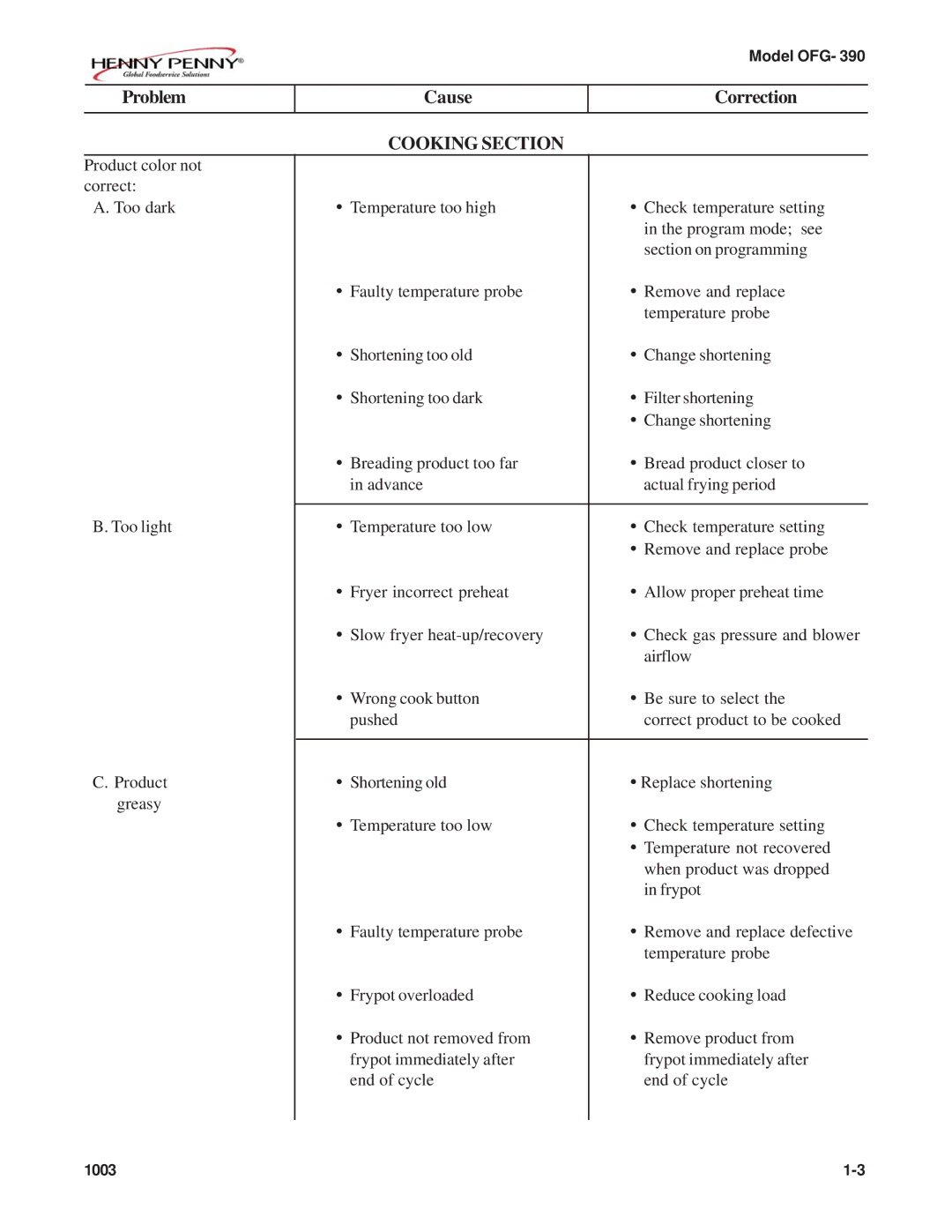 Henny Penny OFG-392 technical manual Problem Cause Correction, Cooking Section 