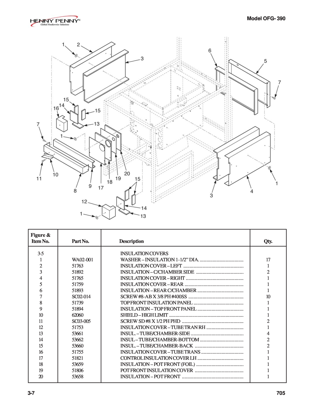 Henny Penny OFG-392 technical manual Model OFG, Figure, Item No, Part No, Description 