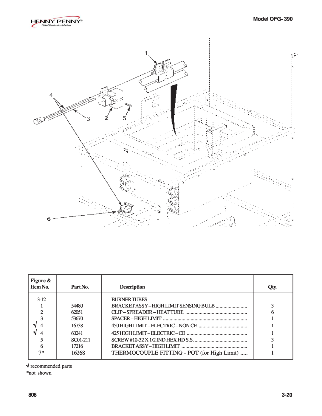 Henny Penny OFG-392 technical manual Model OFG, Figure, Item No, Part No, Description, 3-20 