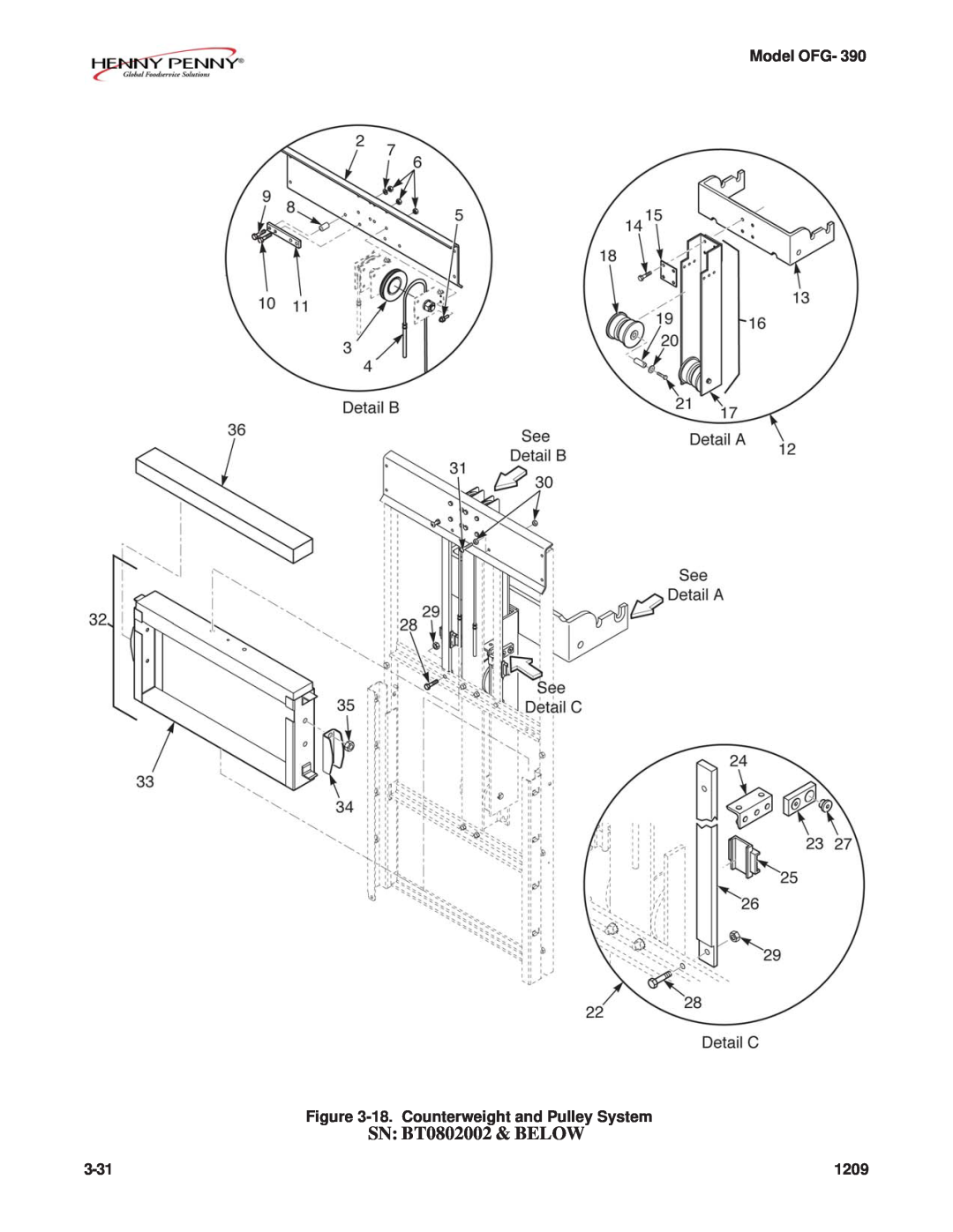 Henny Penny OFG-392 technical manual SN: BT0802002 & BELOW, Model OFG, 18.Counterweight and Pulley System, 3-31, 1209 