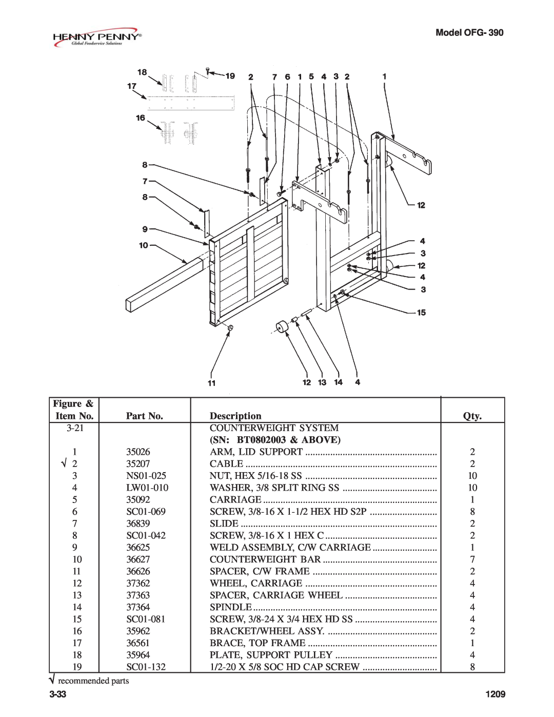 Henny Penny OFG-392 technical manual Figure, Item No, Part No, Description, SN: BT0802003 & ABOVE 