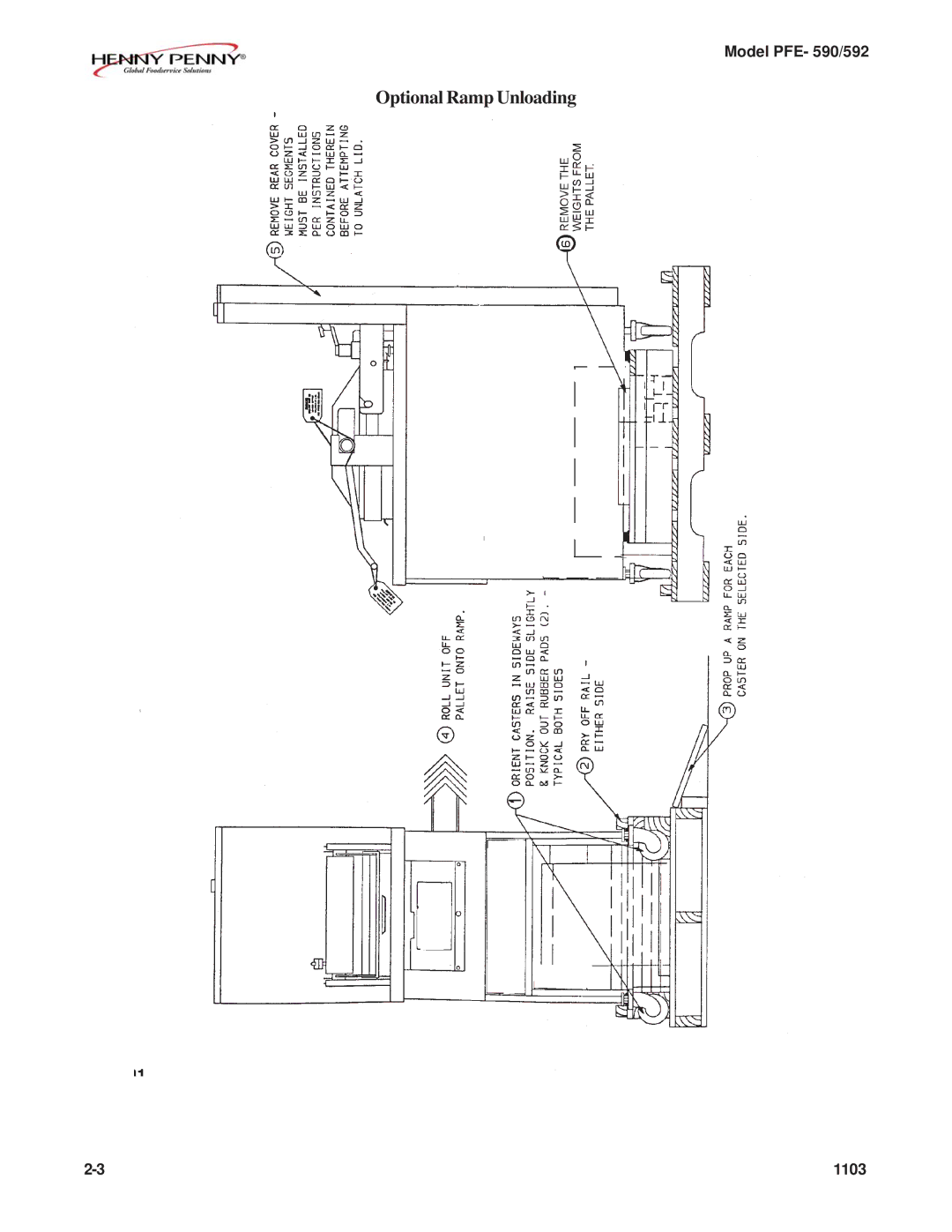 Henny Penny PFE-592, PFE-590 manual Optional Ramp Unloading 