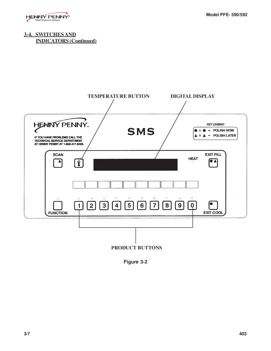 Henny Penny PFE-592, PFE-590 manual Switches and Indicators 