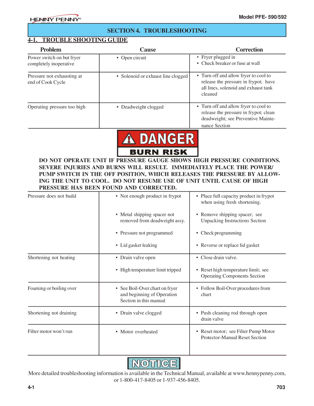 Henny Penny PFE-592, PFE-590 manual Troubleshooting Trouble Shooting Guide, Problem Cause Correction 