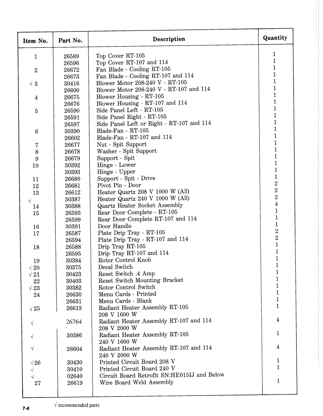 Henny Penny RT manual 26764 