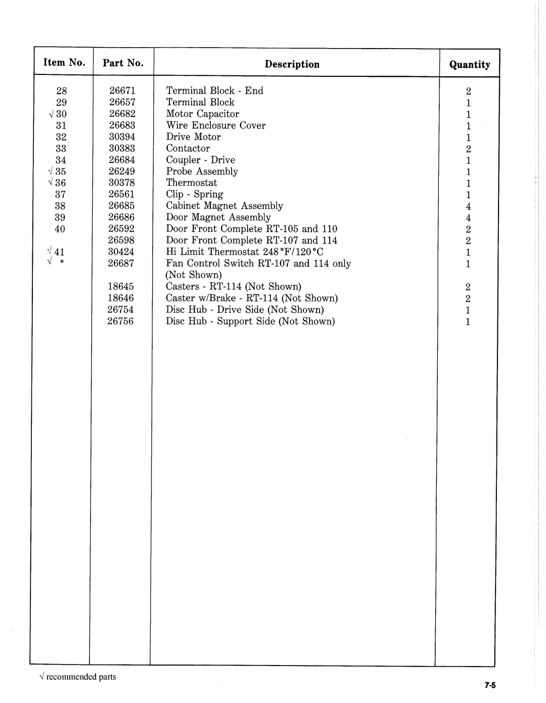 Henny Penny RT manual Recommended parts 