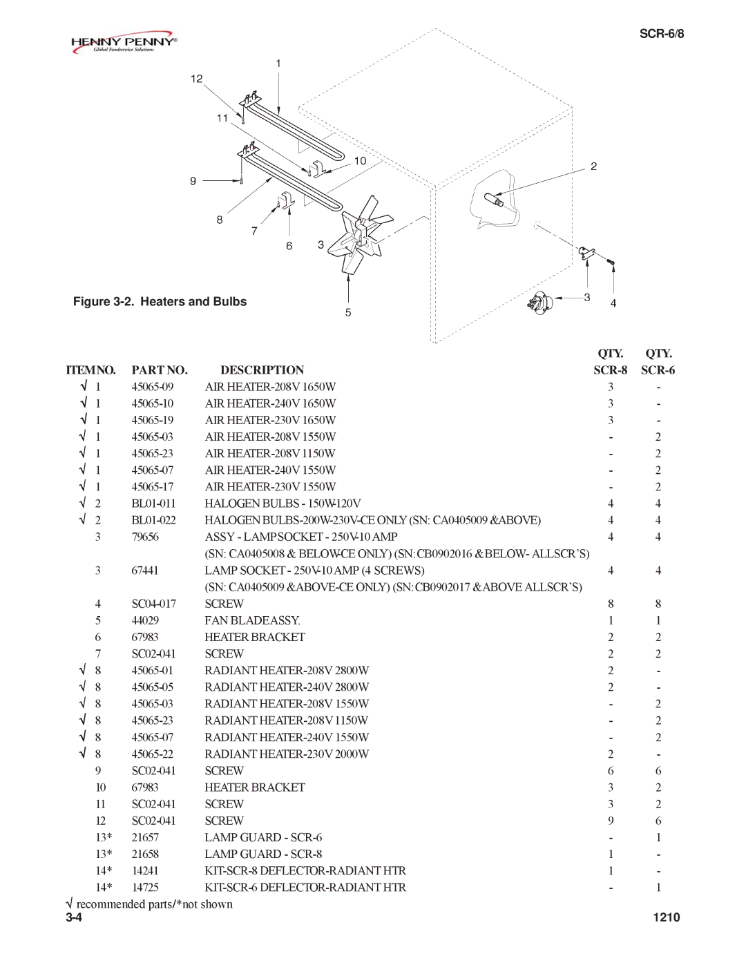 Henny Penny SCR-6/8 technical manual Heaters and Bulbs 