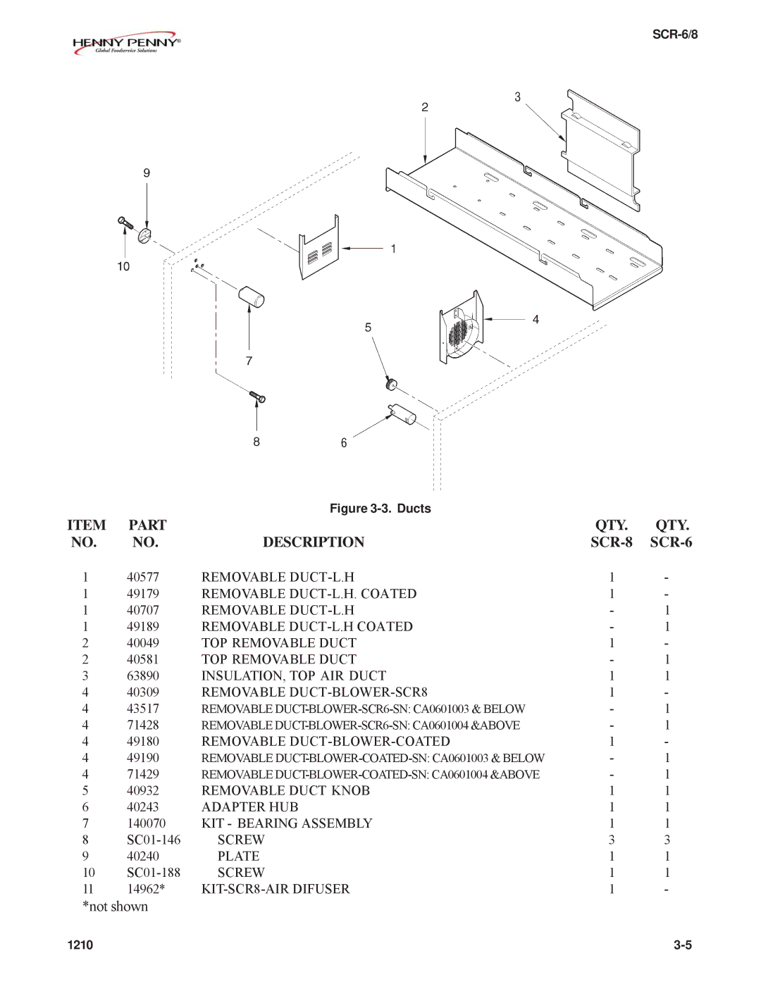 Henny Penny SCR-6/8 technical manual Part, Qty, Description, SCR-8 SCR-6 