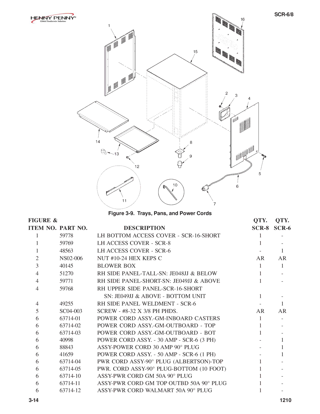 Henny Penny SCR-6/8 technical manual QTY. QTY. SCR-8 SCR-6 