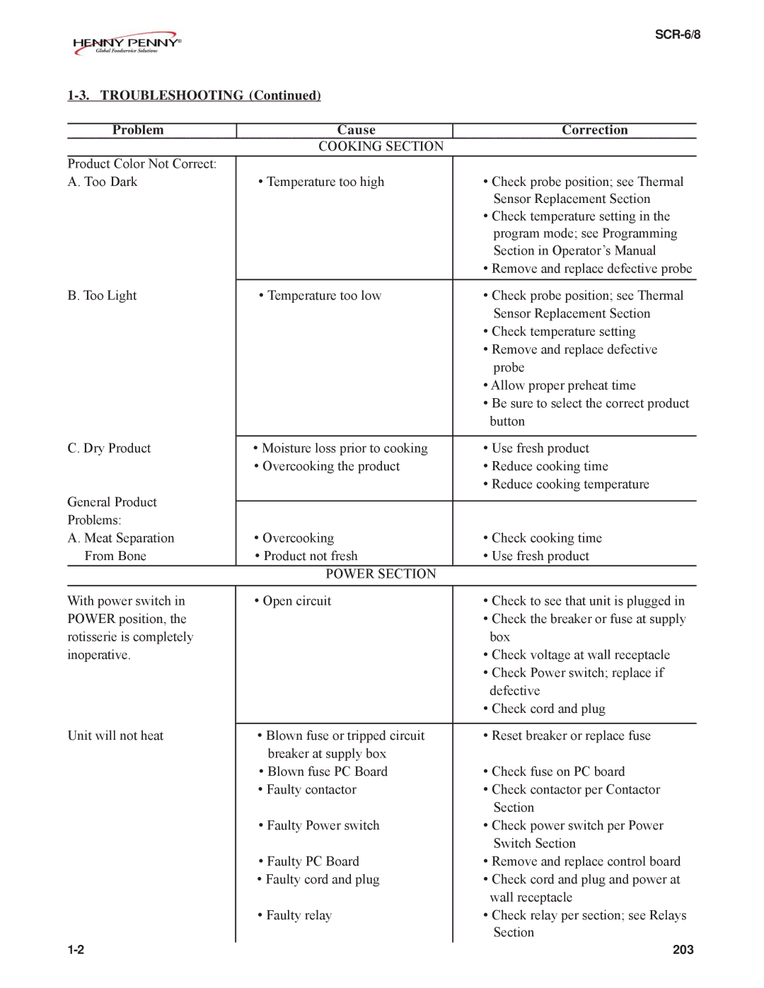 Henny Penny SCR-6/8 technical manual Troubleshooting Problem Cause Correction 