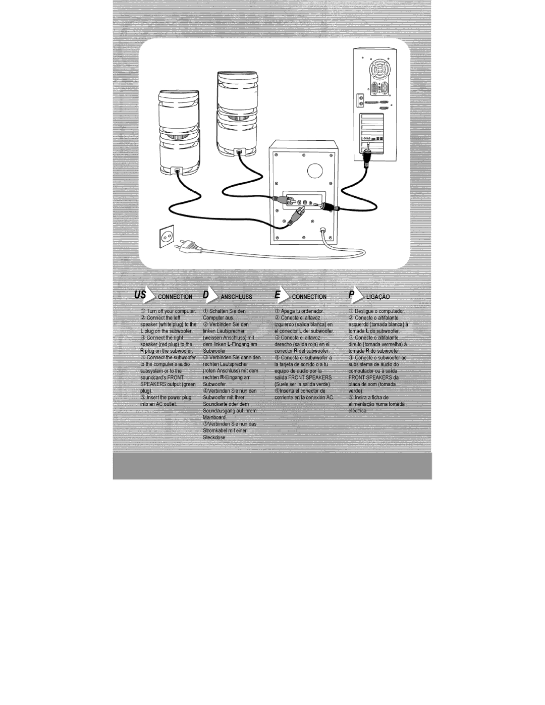 Hercules Computer Technology XPS 210 manual US Connection, Anschluss, Ligação 